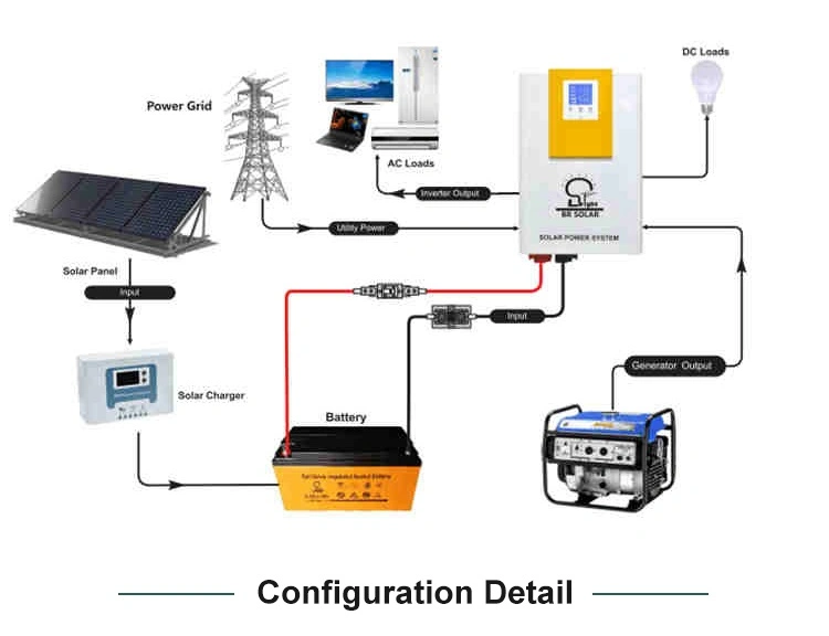 Complete Hybrid off Grid Power Energy Lithium Gel Opzv Battery Storage Solar System