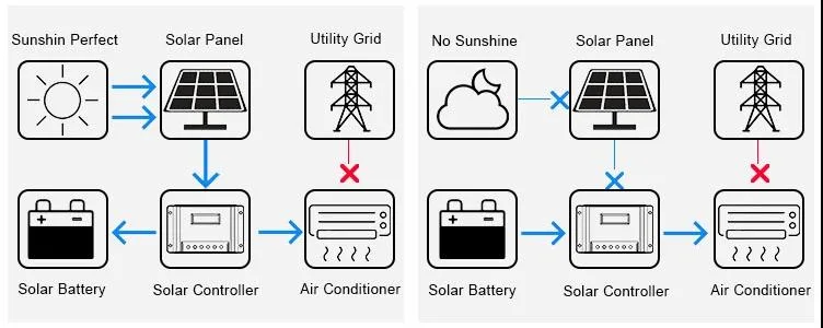 as High Quality Affordable Hybrid Solar Power AC Air Conditioner Price