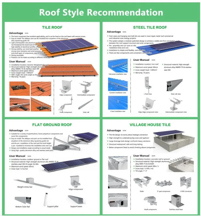 Manufacturer Price 5kw 10kw 20kw Hybrid Solar Energy Power System