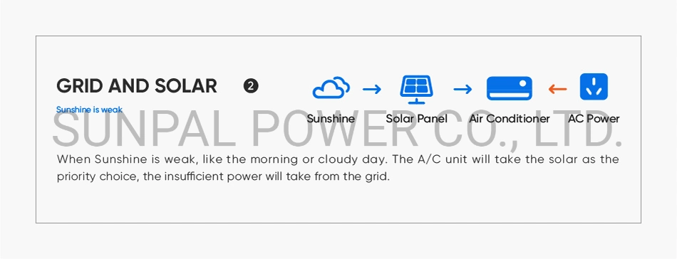 AC DC Hybrid Mini Split Inverter Solar Air Conditioner 1.5 Ton 2.5hp 18000btu 50hz/60hz Heat Wifi