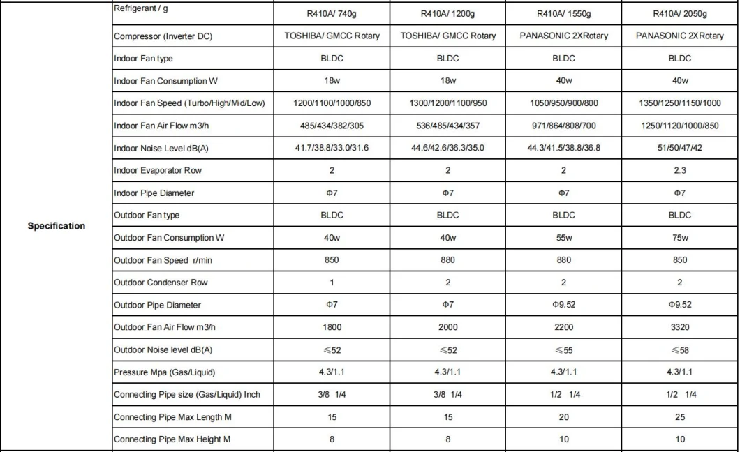 Hybrid AC/DC Split 24000btusolar Air Conditioner Solar PV Thermal Hybrid