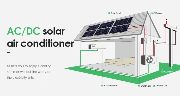 2191 Eco Friendly 9000 12000 18000 24000 BTU Wall Mounted Solar Powered Air Conditioner Hybrid Price for Greenhouse