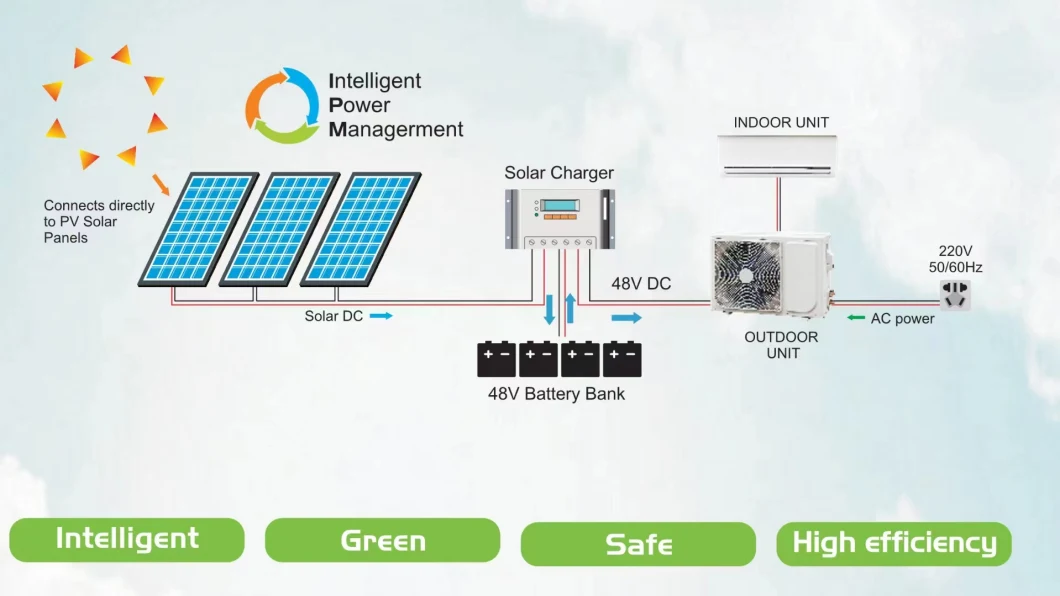 12000BTU WiFi Smart Wall Mounted AC DC Hybrid Solar Split Air Conditioner