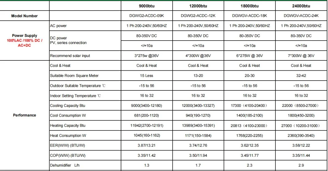 Hybrid AC/DC Split 24000btusolar Air Conditioner Solar PV Thermal Hybrid