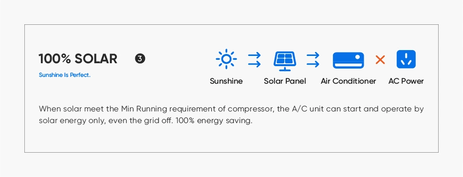 Sunpal Solar Air Conditioner Acdc Hybrid Solar Panel Powered Inverter PV Direct Renewable Energy Air Conditioning System