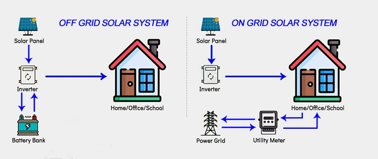 Complete Set 10kw 12kw 15kw 20kw 30kw 50kw 100kw PV Panel on off Grid Tied Energy Storage 10kVA Hybrid Solar Power System