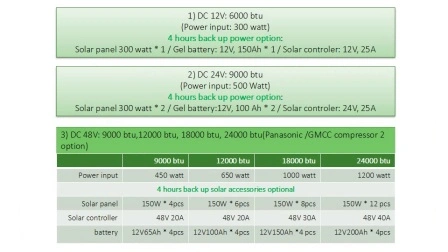 9000 BTU 12000 BTU 48V 오프 그리드 휴대용 100% 태양열 에어컨